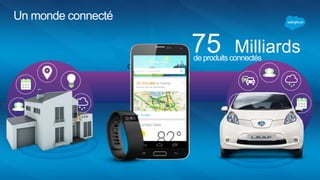 Le fossé de l’expérience client
Les solutions de service
client d’hier
Vos clients
Service personnalisé : vos clients attendent des réponses
en toutes circonstances
Service client intelligent : vos clients veulent les bonnes
réponses dès le premier contact
Support rapide : les besoins de vos clients
évoluent en permanence
Mises à jour et maintenance
contraignantes
Lentes et sédentaires
Données client déconnectées
 