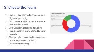3. Create the team
1. Find 2-3 like minded people in your
physical proximity
2. Don’t send emails or use Facebook
to initiate contacts
3. Use Linkedin, angel.co, f6s.com
4. Find people who are related to your
domain
5. Also people connected to investors,
technology and marketing.
(offer them tokens)
 