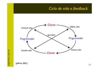 Ciclo de vida e feedback

Cliente
Constrói valor

Define valor

aprendem

argonavis.com.br

Programador

Programador

Escolhe valor

Estima valor

[Jeffries 2001]

Cliente

11

 