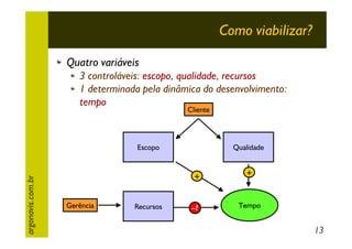 Como viabilizar?
Quatro variáveis
3 controláveis: escopo, qualidade, recursos
1 determinada pela dinâmica do desenvolvimento:
tempo
Cliente

argonavis.com.br

Escopo

Qualidade

+

Gerência

Recursos

+

–?

Tempo

13

 