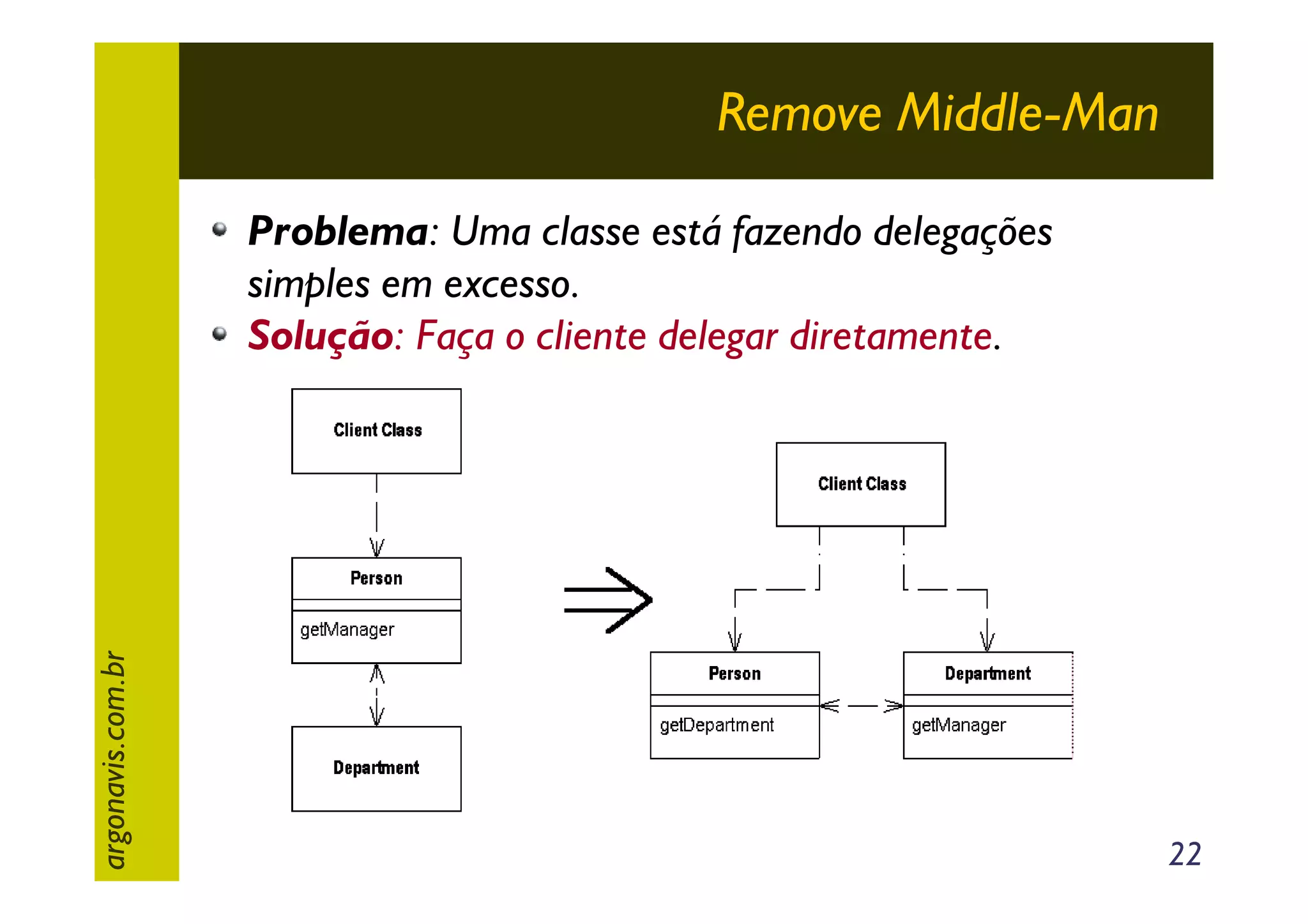Remove Middle-Man

argonavis.com.br

Problema: Uma classe está fazendo delegações
simples em excesso.
Solução: Faça o cliente delegar diretamente.

22

 