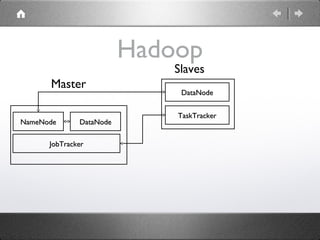 Hadoop
DataNodeDataNodeNameNodeNameNode
Master
DataNodeDataNode
Slaves
JobTrackerJobTracker
TaskTrackerTaskTracker
 