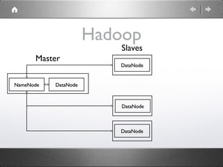 Hadoop
DataNodeDataNodeNameNodeNameNode
Master
DataNodeDataNode
DataNodeDataNode
DataNodeDataNode
Slaves
 