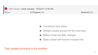 Task updates according to the workflow
17
● Transitions task status
● Assigns proper person for the next step
● Marks if task has SQL changes
● Adds a label with branch merged into
 