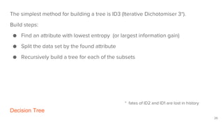 Decision Tree
26
The simplest method for building a tree is ID3 (Iterative Dichotomiser 3*).
Build steps:
● Find an attribute with lowest entropy (or largest information gain)
● Split the data set by the found attribute
● Recursively build a tree for each of the subsets
* fates of ID2 and ID1 are lost in history
 