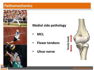 Elbow sports injuries | PDF