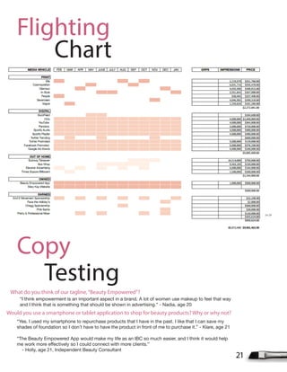 Flighting
Chart
21
Copy
Testing
“I think empowerment is an important aspect in a brand. A lot of women use makeup to feel that way
and I think that is something that should be shown in advertising.” - Nadia, age 20
What do you think of our tagline,“Beauty Empowered”?
“Yes. I used my smartphone to repurchase products that I have in the past. I like that I can save my
shades of foundation so I don’t have to have the product in front of me to purchase it.” - Klare, age 21
Would you use a smartphone or tablet application to shop for beauty products? Why or why not?
“The Beauty Empowered App would make my life as an IBC so much easier, and I think it would help
- Holly, age 21, Independent Beauty Consultant
24-29
 