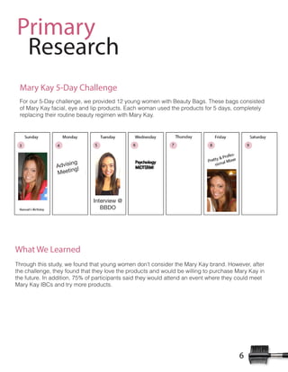 6
Primary
Research
!"#$"%#$&'()*$+,)--./0.1$2.$3#"456.6$78$*"%/0$2"9./$25:,$;.)%:*$;)0<=$>,.<.$?)0<$+"/<5<:.6$
"@$A)#*$B)*$@)+5)-1$.*.$)/6$-53$3#"6%+:<=$C)+,$2"9)/$%<.6$:,.$3#"6%+:<$@"#$&$6)*<1$+"93-.:.-*$
#.3-)+5/0$:,.5#$#"%:5/.$?.)%:*$#.059./$25:,$A)#*$B)*=$
Mary Kay 5-Day Challenge
>,#"%0,$:,5<$<:%6*1$2.$@"%/6$:,):$*"%/0$2"9./$6"/D:$+"/<56.#$:,.$A)#*$B)*$?#)/6=$E"2.4.#1$)@:.#$
:,.$+,)--./0.1$:,.*$@"%/6$:,):$:,.*$-"4.$:,.$3#"6%+:<$)/6$2"%-6$?.$25--5/0$:"$3%#+,)<.$A)#*$B)*$5/$
:,.$@%:%#.=$F/$)665:5"/1$G&H$"@$3)#:5+53)/:<$<)56$:,.*$2"%-6$)::./6$)/$.4./:$2,.#.$:,.*$+"%-6$9..:$
A)#*$B)*$F;I<$)/6$:#*$9"#.$3#"6%+:<=
What We Learned
Advising
Meeting!
Interview @
BBDO
 