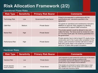 Risk Allocation Framework (2/2) 
Risk Type Sensitivity Primary Risk Bearer Comments 
Technology Risk Low Government/Private Sector 
Project to be executed in conformance with the 
specifications and standards specified in the 
agreement 
O&M Risk Medium Private Sector 
TO submit an operations and maintenance manual to 
MMRDA for approval. Risk mitigation by allowing 
concessionaire to appoint O&M contractors 
Market Risk High Private Sector 
The private operator would be allowed to levy and 
collect the fares. The fares would be revised at a rate 
of 11% every fourth year. No revenue guarantee from 
the government 
Performance Risk High Private Sector 
Private operator has to hold at least 51% equity during 
construction and in the 2 years after completion of the 
project. Lead consortium member will have to hold at 
least 26% equity stake in the project for a minimum 
period of 15 years after project completion 
Operational Phase Risks 
Handover Risks 
Risk Type Sensitivity Primary Risk Bearer Comments 
Handover Risk Low Private Sector 
Joint inspection by both parties 60 months prior to the expiry 
of concession period to gauge compliance with 
serviceability requirements defined in the agreement, 
private party to pay charges if found deficient 
Private Operator 
Event of Default 
Low Private Sector 
Only lenders are protected to equity holders bear a major 
risk. MMRDA to take over the assets and is liable to pay 
90% of debt less insurance claims 
 
