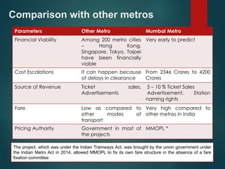 Comparison with other metros 
Parameters Other Metro Mumbai Metro 
Financial Viability Among 200 metro cities 
– Hong Kong, 
Singapore, Tokyo, Taipei 
have been financially 
viable 
Very early to predict 
Cost Escalations It can happen because 
of delays in clearance 
From 2346 Crores to 4200 
Crores 
Source of Revenue Ticket sales, 
Advertisements 
5 – 10 % Ticket Sales 
Advertisement, Station 
naming rights 
Fare Low as compared to 
other modes of 
transport 
Very high compared to 
other metros in India 
Pricing Authority Government in most of 
the projects 
MMOPL * 
The project, which was under the Indian Tramways Act, was brought by the union government under 
the Indian Metro Act in 2014, allowed MMOPL to fix its own fare structure in the absence of a fare 
fixation committee 
 