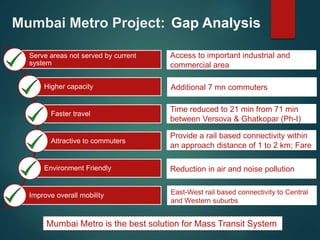 Mumbai Metro Project: 
Serve areas not served by current 
system 
Higher capacity 
Faster travel 
Attractive to commuters 
Environment Friendly 
Improve overall mobility 
Gap Analysis 
Access to important industrial and 
commercial area 
Additional 7 mn commuters 
Time reduced to 21 min from 71 min 
between Versova & Ghatkopar (Ph-I) 
Provide a rail based connectivity within 
an approach distance of 1 to 2 km; Fare 
Reduction in air and noise pollution 
East-West rail based connectivity to Central 
and Western suburbs 
Mumbai Metro is the best solution for Mass Transit System 
 