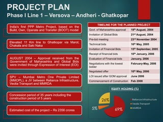 PROJECT PLAN 
Phase I Line 1 – Versova – Andheri - Ghatkopar 
India’s first PPP Metro Project, based on the 
Build, Own, Operate and Transfer (BOOT) model 
Elevated 11 Km line to Ghatkopar via Marol, 
Chakala and Saki Naka 
AUGUST 2004 – Approval received from the 
Government of Maharashtra and Global Bids 
were invited through Expression of Interest (EOI) 
SPV – Mumbai Metro One Private Limited 
(MMOPL), a JV between Reliance Infrastructure, 
Veolia Transport and MMRDA 
Concession period of 35 years including the 
construction period of 5 years 
TIMELINE FOR THE PLANNED PROJECT 
Govt. of Maharashtra approval 19th August, 2004 
Invitation of Global Bids 21st August, 2004 
Pre-bid meeting 23rd November 2004 
Technical bids 16th May, 2005 
Invitation of Financial Bids 15th September, 2005 
Receipt of financial bids 10th January, 2006 
Evaluation of Financial bids January, 2006 
Negotiations with the lowest 
February-May, 2006 
bidder 
Negotiated offer 10th May, 2006 
LOI issued after GOM approval June 2006 
Commencement of Construction Feb 2008 
EQUITY HOLDING (%) 
26% Reliance Infrastructure 
Estimated cost of the project – Rs 2356 crores 5% 69% 
Veolia Transport 
MMRDA 
 
