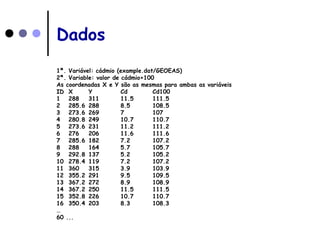Dados
1ª. Variável: cádmio (example.dat/GEOEAS)
2ª. Variable: valor de cádmio+100
As coordenadas X e Y são as mesmas para ambas as variáveis
ID X Y Cd Cd100
1 288 311 11.5 111.5
2 285.6 288 8.5 108.5
3 273.6 269 7 107
4 280.8 249 10.7 110.7
5 273.6 231 11.2 111.2
6 276 206 11.6 111.6
7 285.6 182 7.2 107.2
8 288 164 5.7 105.7
9 292.8 137 5.2 105.2
10 278.4 119 7.2 107.2
11 360 315 3.9 103.9
12 355.2 291 9.5 109.5
13 367.2 272 8.9 108.9
14 367.2 250 11.5 111.5
15 352.8 226 10.7 110.7
16 350.4 203 8.3 108.3
…
60 ...
 