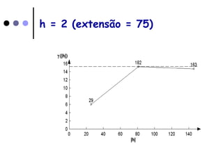 h = 2 (extensão = 75)
 