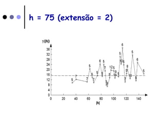 h = 75 (extensão = 2)
 