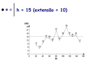 h = 15 (extensão = 10)
 