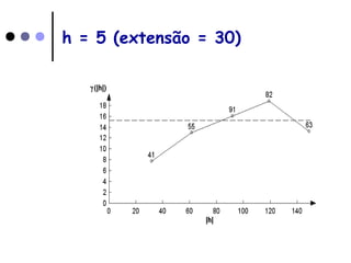 h = 5 (extensão = 30)
 