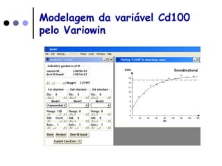 Modelagem da variável Cd100
pelo Variowin
 
