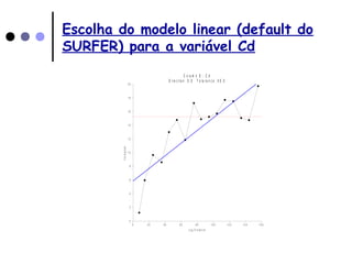 Escolha do modelo linear (default do
SURFER) para a variável Cd
0 2 0 4 0 6 0 8 0 1 0 0 1 2 0 1 4 0 1 6 0
L a g D is ta n c e
0
2
4
6
8
1 0
1 2
1 4
1 6
1 8
2 0
Variogram
D ir e c tio n : 0 .0 T o le r a n c e : 9 0 .0
C o lu m n D : C d
 