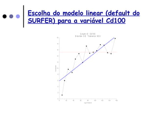 Escolha do modelo linear (default do
SURFER) para a variável Cd100
0 2 0 4 0 6 0 8 0 1 0 0 1 2 0 1 4 0 1 6 0
L a g D is ta n c e
0
2
4
6
8
1 0
1 2
1 4
1 6
1 8
2 0
Variogram
D ir e c tio n : 0 .0 T o le r a n c e : 9 0 .0
C o lu m n E : C d 1 0 0
 