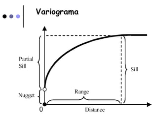 Variograma
 
