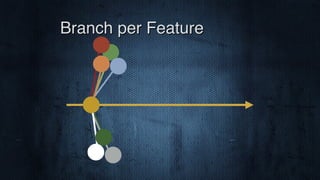 Branch per Feature
 