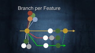 Branch per Feature
 