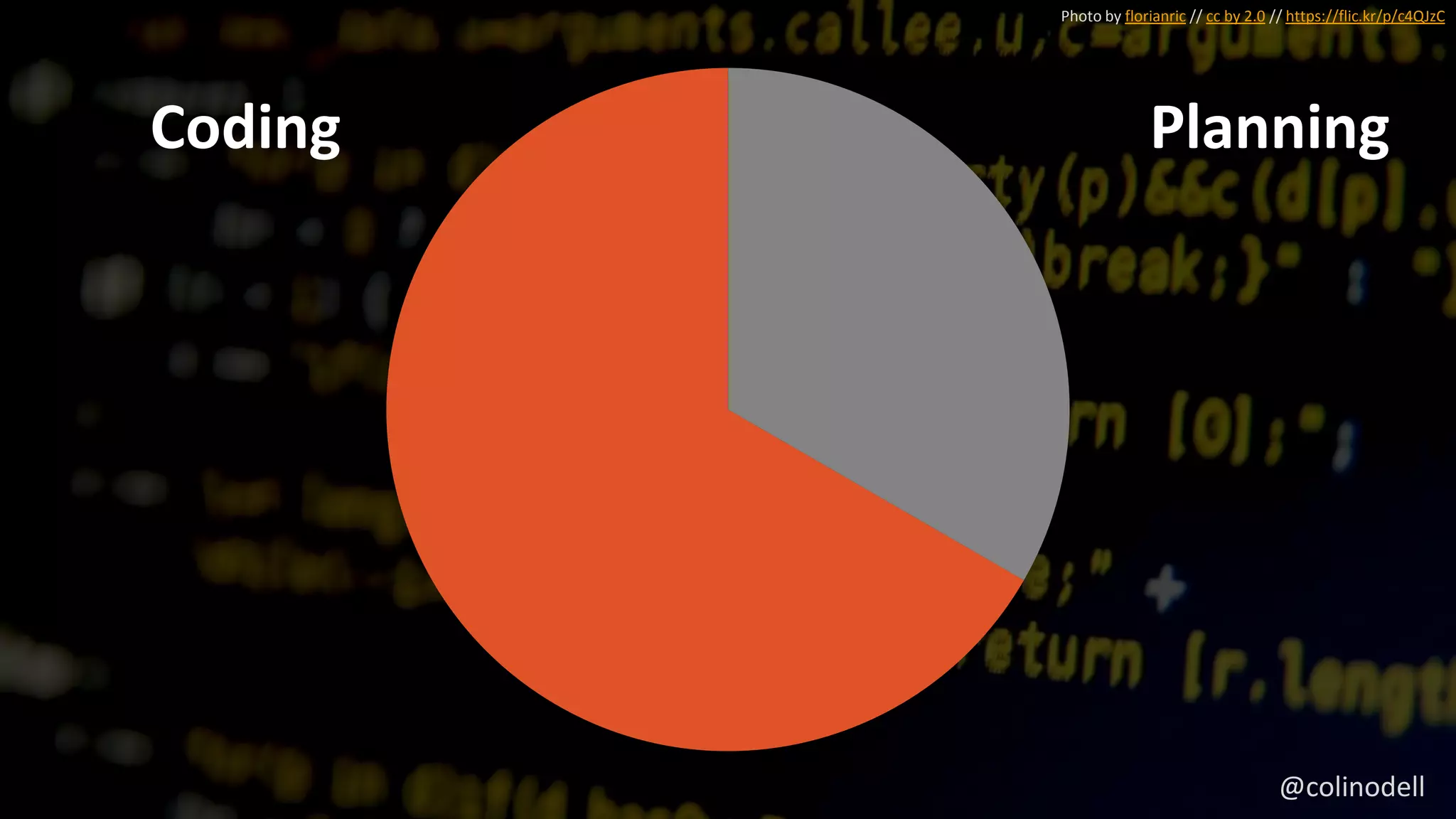Photo by florianric // cc by 2.0 // https://flic.kr/p/c4QJzC
PlanningCoding
@colinodell
 