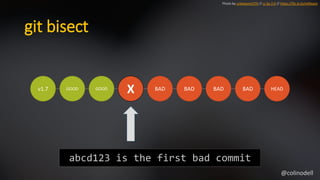 git bisect
v1.7 GOOD GOOD
X BAD BAD BAD BAD HEAD
Photo by unbekannt270 // cc by 2.0 // https://flic.kr/p/oHReqm
abcd123 is the first bad commit
@colinodell
 