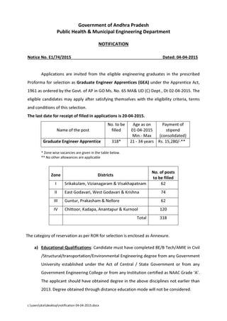 c:usersdcedesktopnotification 04-04-2015.docx
Government of Andhra Pradesh
Public Health & Municipal Engineering Department
NOTIFICATION
Notice No. E1/74/2015 Dated: 04-04-2015
Applications are invited from the eligible engineering graduates in the prescribed
Proforma for selection as Graduate Engineer Apprentices (GEA) under the Apprentice Act,
1961 as ordered by the Govt. of AP in GO Ms. No. 65 MA& UD (C) Dept., Dt 02-04-2015. The
eligible candidates may apply after satisfying themselves with the eligibility criteria, terms
and conditions of this selection.
The last date for receipt of filled in applications is 20-04-2015.
Name of the post
No. to be
filled
Age as on
01-04-2015
Min.- Max
Payment of
stipend
(consolidated)
Graduate Engineer Apprentice 318* 21 - 34 years Rs. 15,280/-**
* Zone wise vacancies are given in the table below.
** No other allowances are applicable
The category of reservation as per ROR for selection is enclosed as Annexure.
a) Educational Qualifications: Candidate must have completed BE/B Tech/AMIE in Civil
/Structural/transportation/Environmental Engineering degree from any Government
University established under the Act of Central / State Government or from any
Government Engineering College or from any Institution certified as NAAC Grade ‘A’.
The applicant should have obtained degree in the above disciplines not earlier than
2013. Degree obtained through distance education mode will not be considered.
Zone Districts
No. of posts
to be filled
I Srikakulam, Vizianagaram & Visakhapatnam 62
II East Godavari, West Godavari & Krishna 74
III Guntur, Prakasham & Nellore 62
IV Chittoor, Kadapa, Anantapur & Kurnool 120
Total 318
 