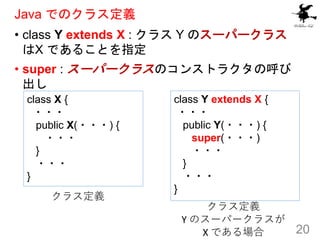 Java でのクラス定義
• class Y extends X : クラス Y のスーパークラス
はX であることを指定
• super : スーパークラスのコンストラクタの呼び
出し
20
class X {
・・・
public X(・・...