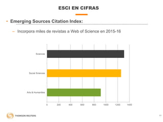 ESCI EN CIFRAS
11
• Emerging Sources Citation Index:
– Incorpora miles de revistas a Web of Science en 2015-16
0 200 400 6...