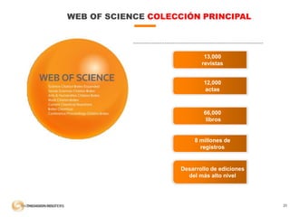 WEB OF SCIENCE COLECCIÓN PRINCIPAL
20
12,000
actas
13,000
revistas
8 millones de
registros
66,000
libros
Desarrollo de edi...