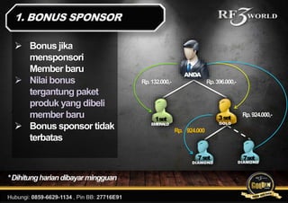  Bonus jika
mensponsori
Member baru
 Nilai bonus
tergantung paket
produk yang dibeli
member baru
 Bonus sponsor tidak
terbatas
Rp.132.000,- Rp.396.000,-
Rp.924.000,-
1set
EMERALD
3set
GOLD
7set
DIAMOND
7set
DIAMOND
Rp. 924.000
*Dihitunghariandibayar mingguan
ANDA
 