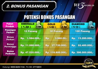 www.rf3world.com
Pasangan
Perhari
12 Pasang 30 Pasang 100 Pasang
Bonus
Perhari
Rp. 1.584.000,- Rp. 3.960.00,- Rp. 13.200.000,-
Bonus
Perminggu
Rp. 11.088.000,- Rp. 27.720.000,- Rp. 92.400.000,-
Bonus
Perbulan
Rp. 47.520.000,- Rp. 118.800.000,- Rp. 396.000.000,-
POTENSI BONUS PASANGAN
1 Set
EMERALD
( 1.3jt ) 3 Set
GOLD
( 3.9jt ) 7 Set
DIAMOND
( 9.1jt )
Paket
Produk
 