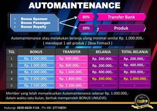 Automaintenance atau melakukan belanja ulang minimal senilai Rp. 1.000.000,-
( mendapat 1 set produk / 2box Firmax3 )
AUTOMAINTENANCE
80%
20%
Transfer Bank
Produk
TGL BONUS TRANSFER BELANJA TOTAL BELANJA
1
2
3
4
5
Member yang telah menyelesaikan Automaintenance sebesar Rp. 1.000.000,-
dalam waktu satu bulan, berhak memperoleh BONUS UNILEVEL
 Bonus Sponsor
 Bonus Pasangan
 Bonus Royalty
 