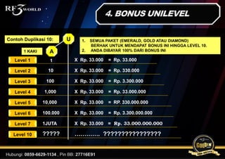 U
A
Level 1 1
200
= Rp. 33.000
Level 2 10 = Rp. 330.000
Level 3 100 = Rp. 3.300.000
Level 4 1,000 = Rp. 33.000.000
Level 5 10,000 = RP. 330.000.000
Level 6 100.000 = Rp. 3.300.000.000
Level 7 1JUTA = Rp. 33.000.000.000
X Rp. 33.000
X Rp. 33.000
X Rp. 33.000
X Rp. 33.000
X Rp. 33.000
X Rp. 33.000
X Rp. 33.000
Level 10 …………. ?????????????????????
1. SEMUA PAKET (EMERALD, GOLD ATAU DIAMOND)
BERHAK UNTUK MENDAPAT BONUS INI HINGGA LEVEL 10.
2. ANDA DIBAYAR 100% DARI BONUS INI
Contoh Duplikasi 10:
1 KAKI
 