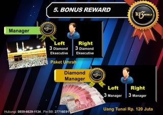 Uang Tunai Rp. 120 Juta
Left Right
Left Right
Paket Umrah
3 Manager 3 Manager
Manager
Diamond
Manager
3 Diamond
Eksecutive
3 Diamond
Eksecutive
 