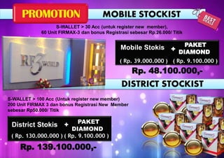 Rp. 48.100.000,-
Rp. 139.100.000,-
S-WALLET > 30 Acc (untuk register new member),
60 Unit FIRMAX-3 dan bonus Registrasi sebesar Rp.26.000/ Titik
MOBILE STOCKIST
DISTRICT STOCKIST
( Rp. 9.100.000 )( Rp. 39.000.000 )
Mobile Stokis PAKET
DIAMOND+
District Stokis PAKET
DIAMOND
( Rp. 130.000.000 ) ( Rp. 9.100.000 )
+
S-WALLET > 100 Acc (Untuk register new member)
200 Unit FIRMAX 3 dan bonus Registrasi New Member
sebesar Rp50.000/ Titik
 