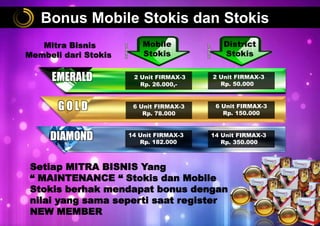 Mitra Bisnis
Membeli dari Stokis
2 Unit FIRMAX-3
Rp. 26.000,-
6 Unit FIRMAX-3
Rp. 78.000
14 Unit FIRMAX-3
Rp. 182.000
Setiap MITRA BISNIS Yang
“ MAINTENANCE “ Stokis dan Mobile
Stokis berhak mendapat bonus dengan
nilai yang sama seperti saat register
NEW MEMBER
Bonus Mobile Stokis dan Stokis
2 Unit FIRMAX-3
Rp. 50.000
6 Unit FIRMAX-3
Rp. 150.000
14 Unit FIRMAX-3
Rp. 350.000
EMERALD
G O L D
DIAMOND
Mobile
Stokis
District
Stokis
 