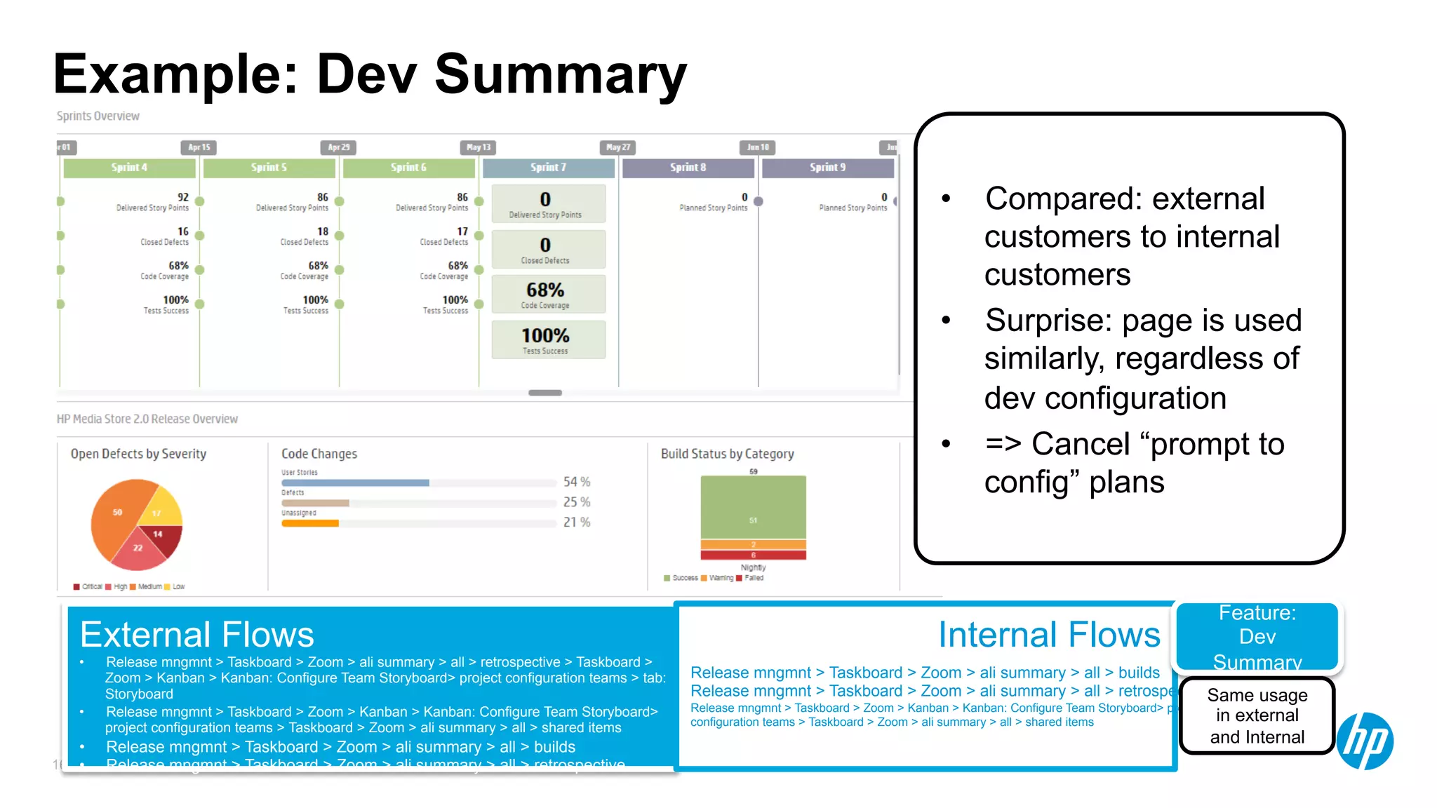 © Copyright 2012 Hewlett-Packard Development Company, L.P. The information contained herein is subject to change without notice.16
Example: Dev Summary
External Flows Internal Flows
Release mngmnt > Taskboard > Zoom > ali summary > all > builds
Release mngmnt > Taskboard > Zoom > ali summary > all > retrospective
Release mngmnt > Taskboard > Zoom > Kanban > Kanban: Configure Team Storyboard> project
configuration teams > Taskboard > Zoom > ali summary > all > shared items
•  Release mngmnt > Taskboard > Zoom > ali summary > all > retrospective > Taskboard >
Zoom > Kanban > Kanban: Configure Team Storyboard> project configuration teams > tab:
Storyboard
•  Release mngmnt > Taskboard > Zoom > Kanban > Kanban: Configure Team Storyboard>
project configuration teams > Taskboard > Zoom > ali summary > all > shared items
•  Release mngmnt > Taskboard > Zoom > ali summary > all > builds
•  Release mngmnt > Taskboard > Zoom > ali summary > all > retrospective
•  Compared: external
customers to internal
customers
•  Surprise: page is used
similarly, regardless of
dev configuration
•  => Cancel “prompt to
config” plans
Feature:
Dev
Summary
Same usage
in external
and Internal
 