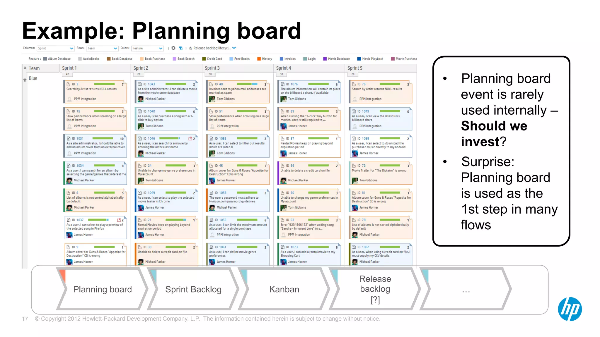 © Copyright 2012 Hewlett-Packard Development Company, L.P. The information contained herein is subject to change without notice.17
Example: Planning board
•  Planning board
event is rarely
used internally –
Should we
invest?
•  Surprise:
Planning board
is used as the
1st step in many
flows
Planning board Kanban
Release
backlog
[?]
Sprint Backlog …
 