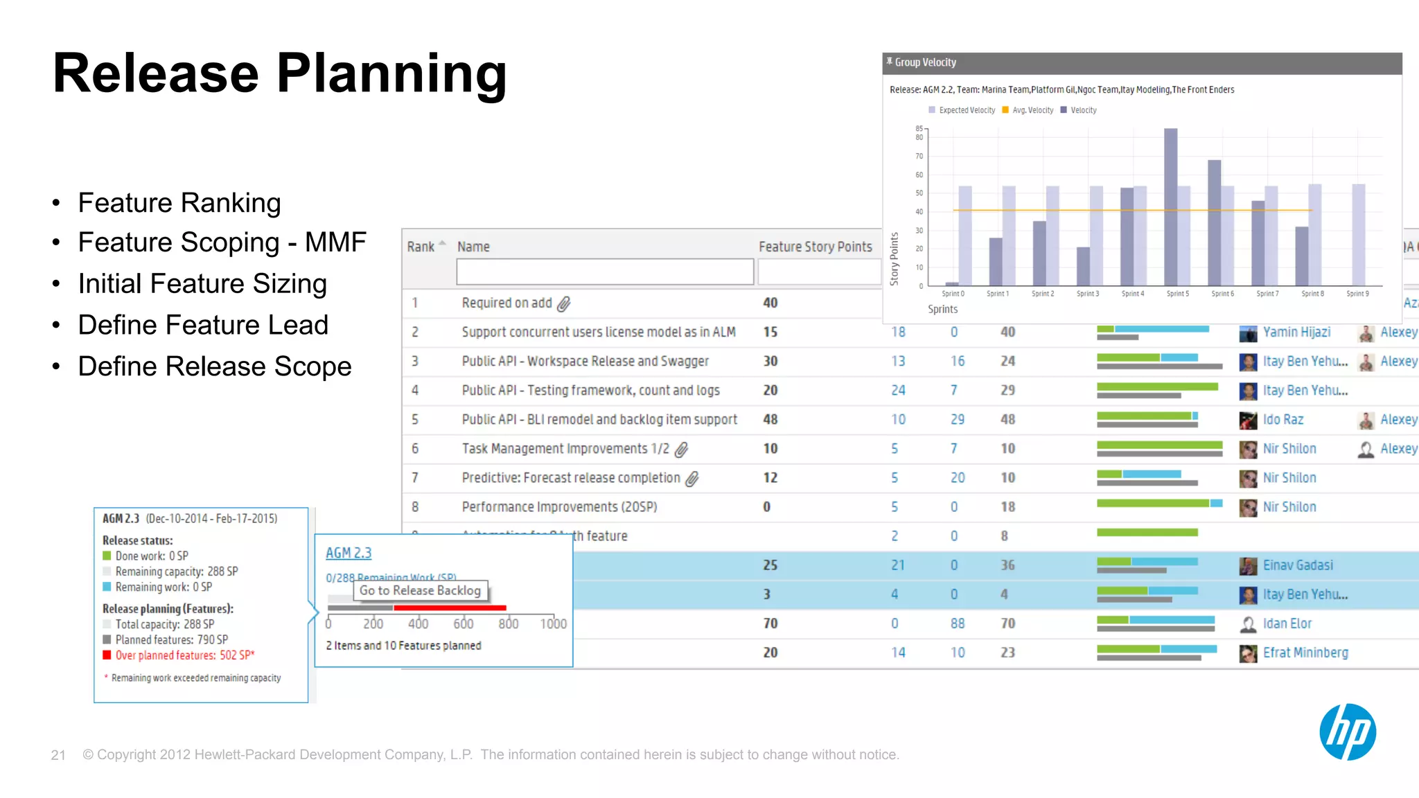 © Copyright 2012 Hewlett-Packard Development Company, L.P. The information contained herein is subject to change without notice.21
Release Planning
•  Feature Ranking
•  Feature Scoping - MMF
•  Initial Feature Sizing
•  Define Feature Lead
•  Define Release Scope
 