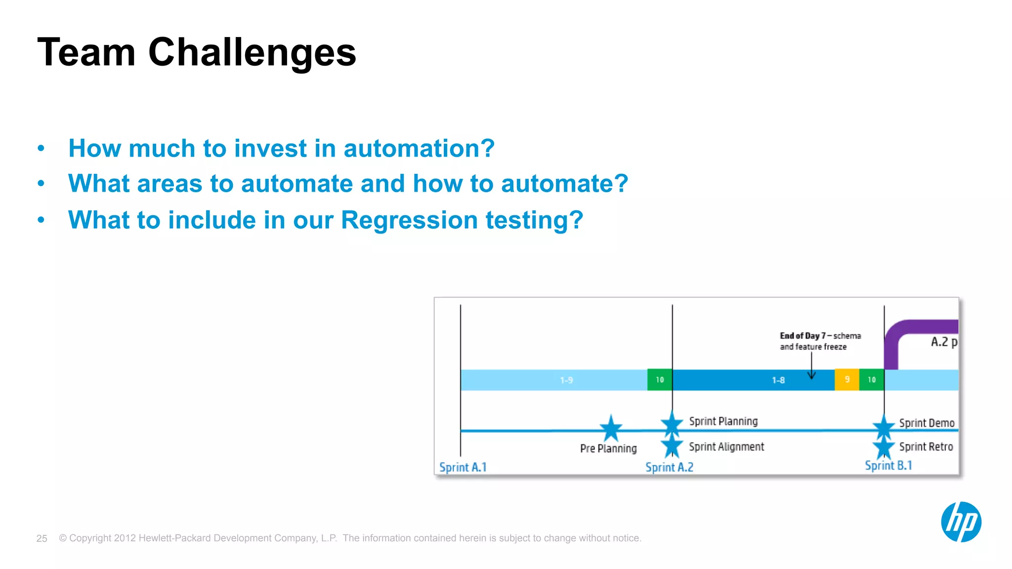© Copyright 2012 Hewlett-Packard Development Company, L.P. The information contained herein is subject to change without notice.25
Team Challenges
•  How much to invest in automation?
•  What areas to automate and how to automate?
•  What to include in our Regression testing?
 