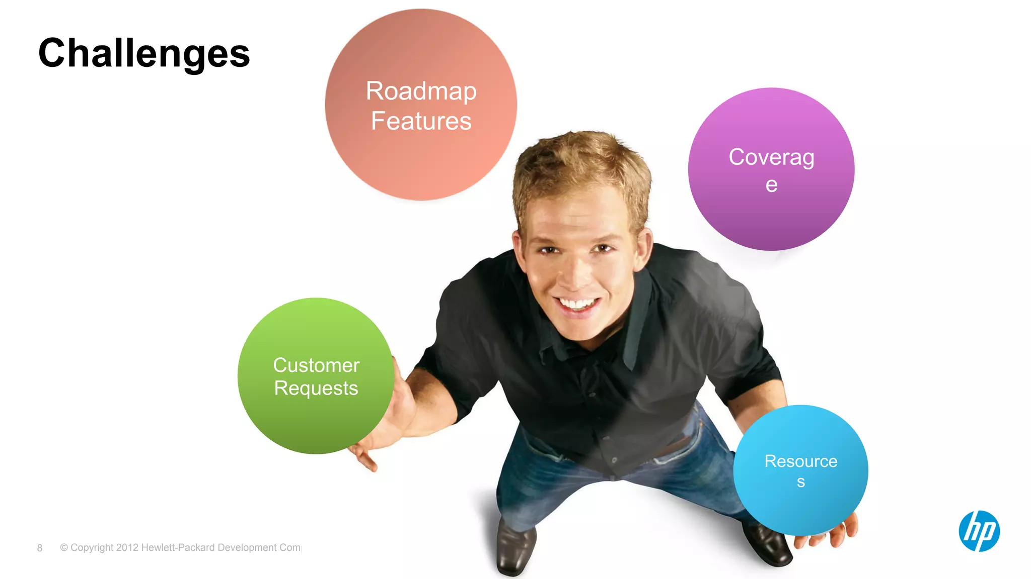 © Copyright 2012 Hewlett-Packard Development Company, L.P. The information contained herein is subject to change without notice.8
Challenges
Roadmap
Features
Coverag
e
Resource
s
Customer
Requests
 