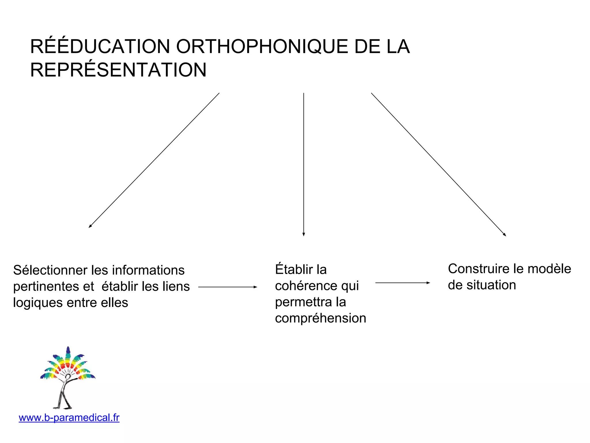 Slide 12