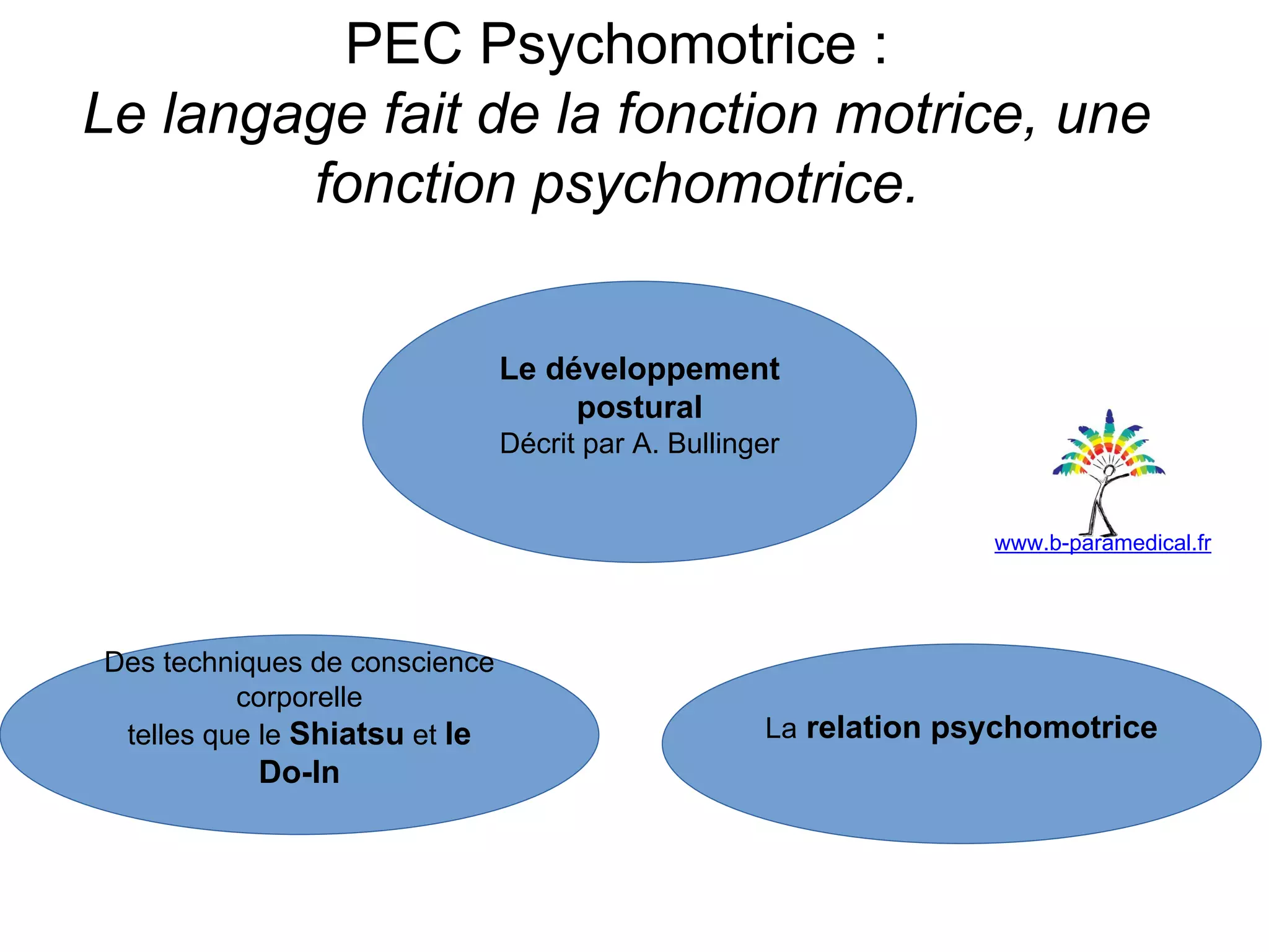 Slide 14