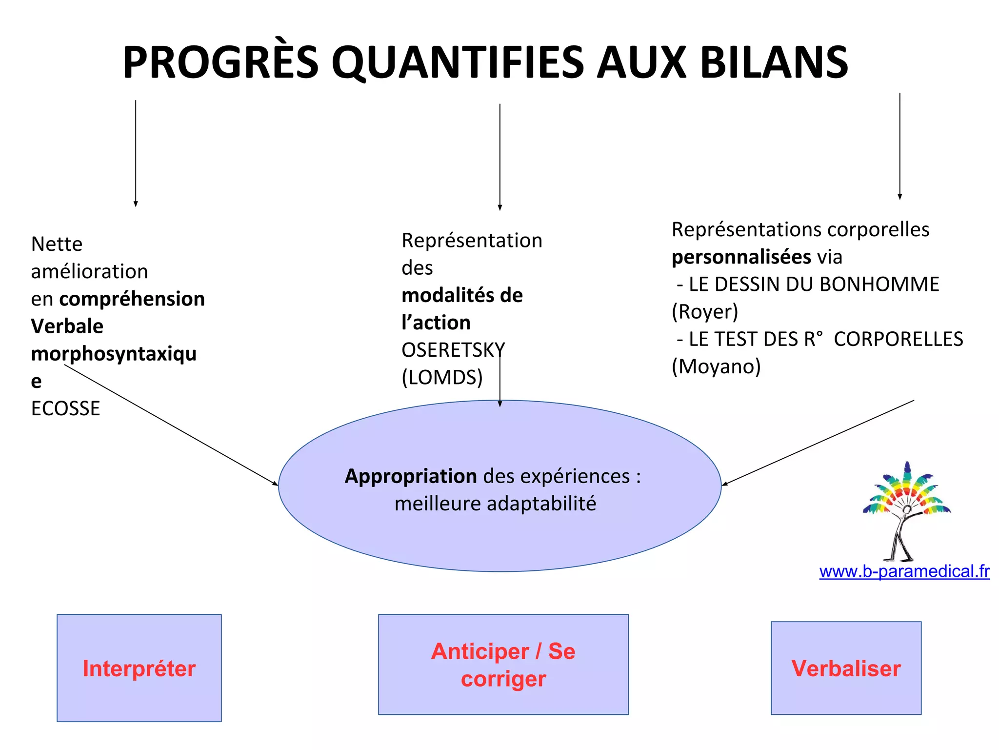 Slide 26
