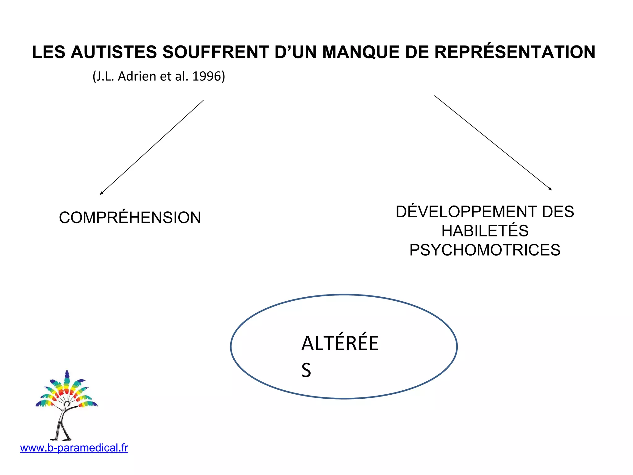 Slide 5