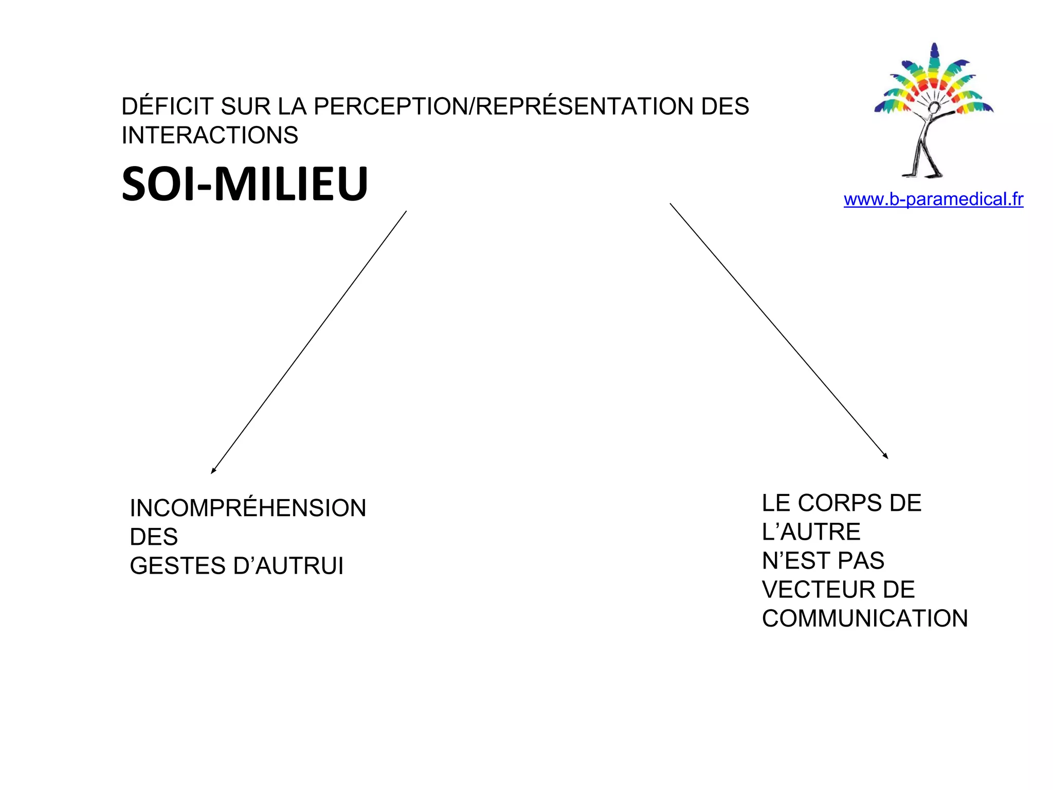 Slide 8